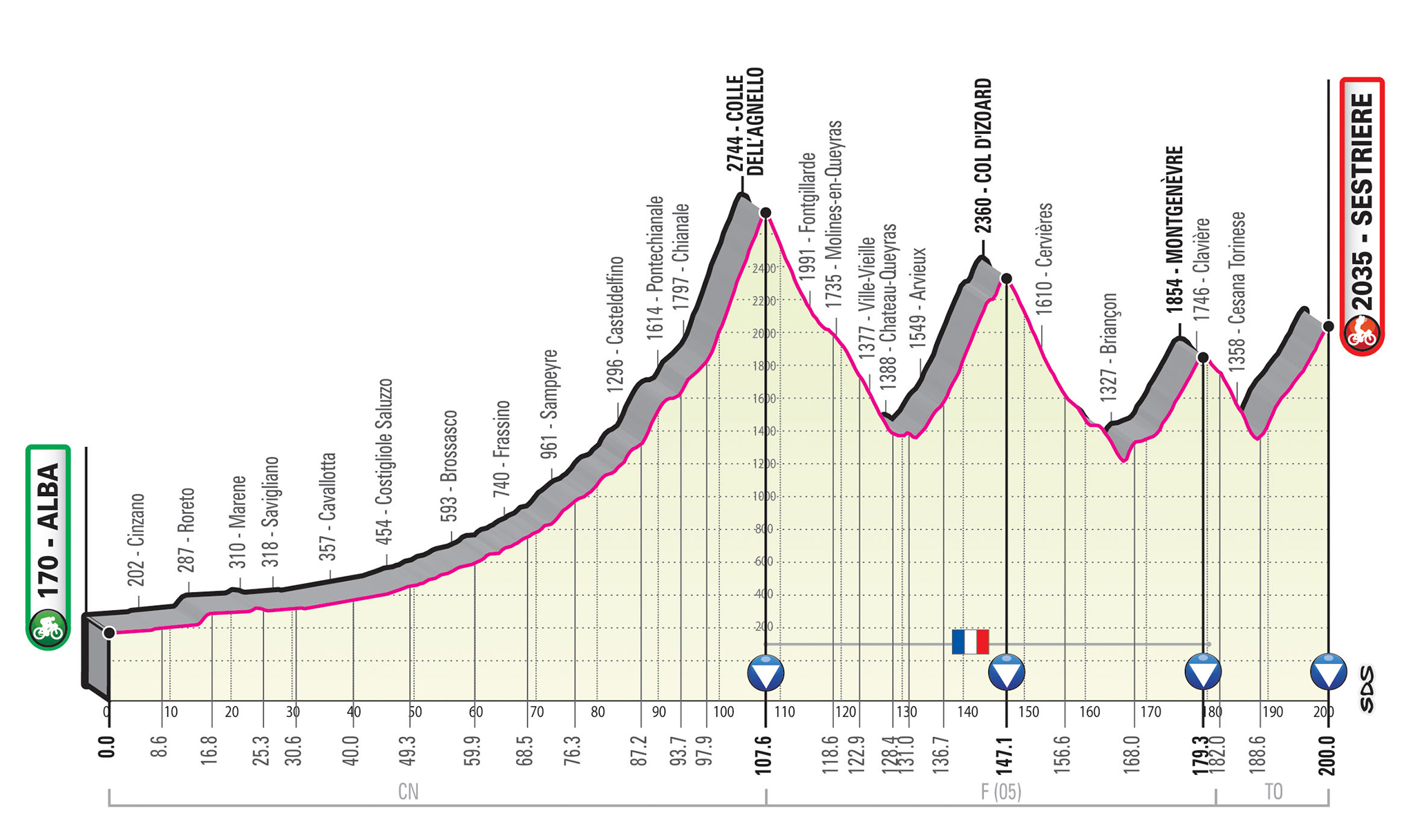 parcours global etape 20