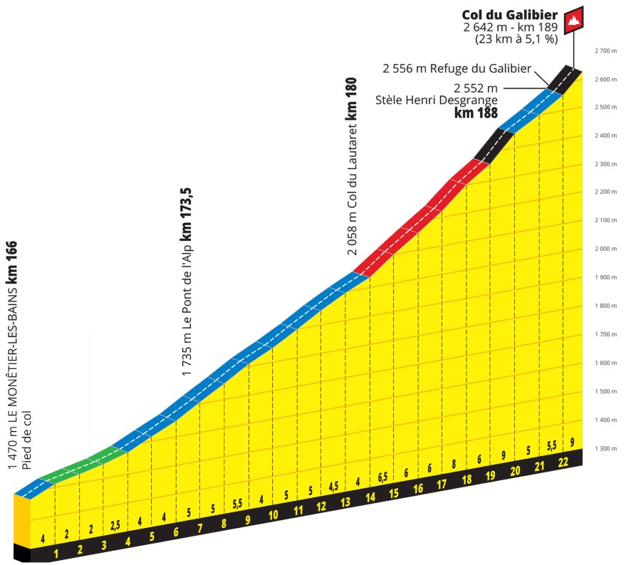 profil col galibier