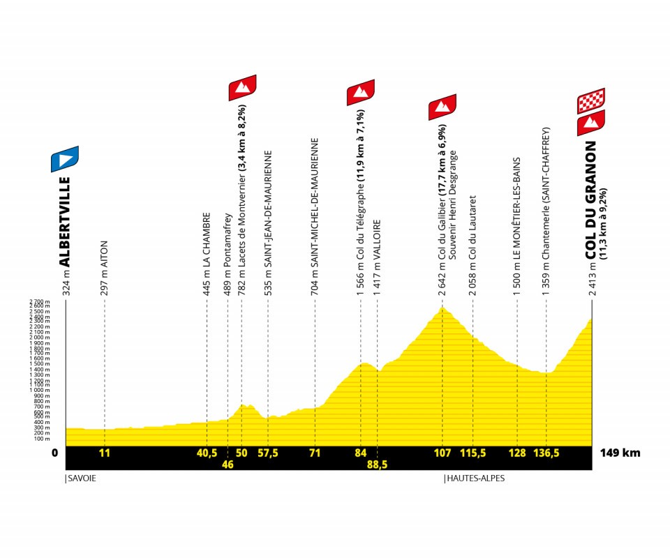 profil etape 11 albertville col de granon