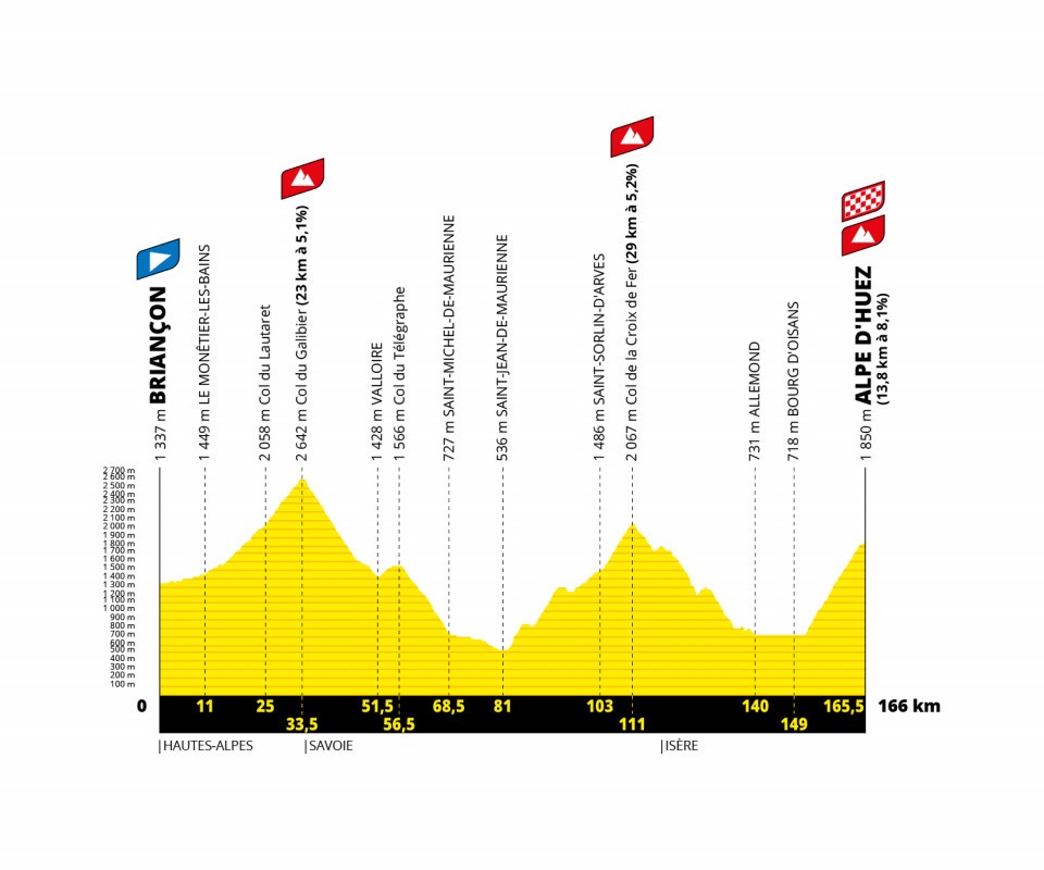 profil etape 12 briançon alpe d'huez