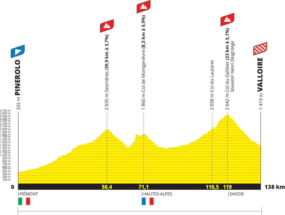 profil etape 04 Pinerolo Valloire